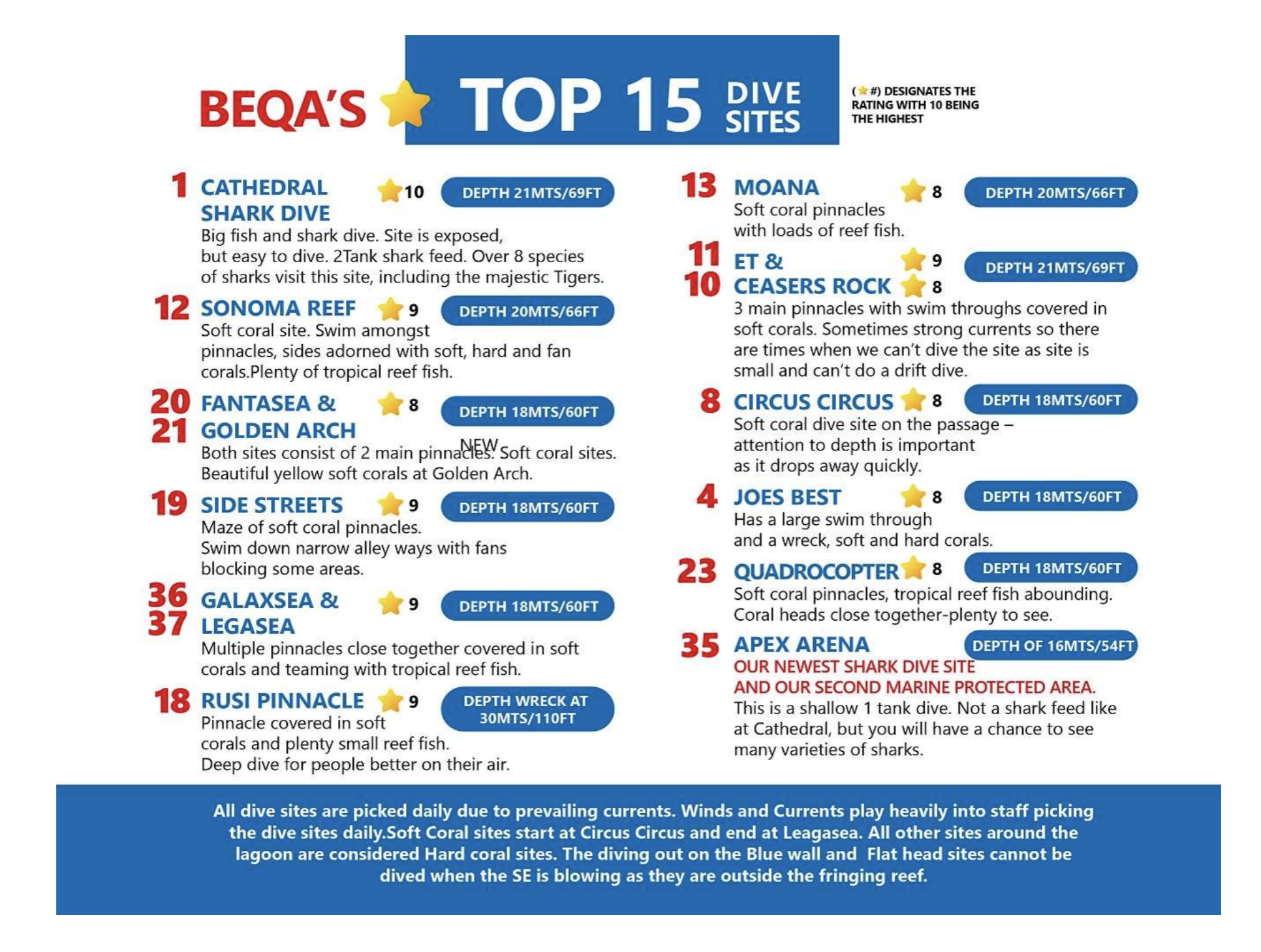 Beqa Top 15 Dive Sites